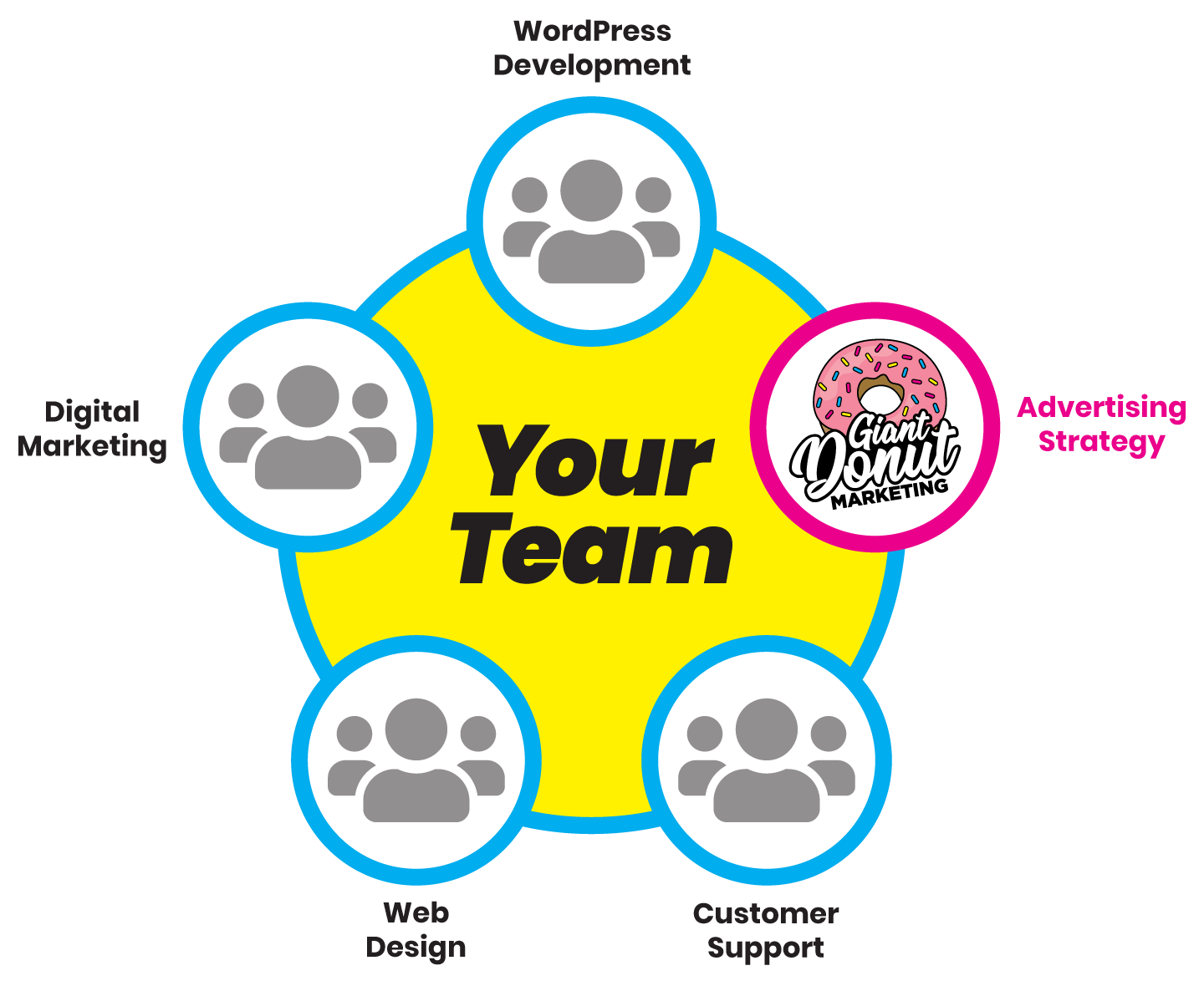 Highlighted graphic for Advertising Strategy