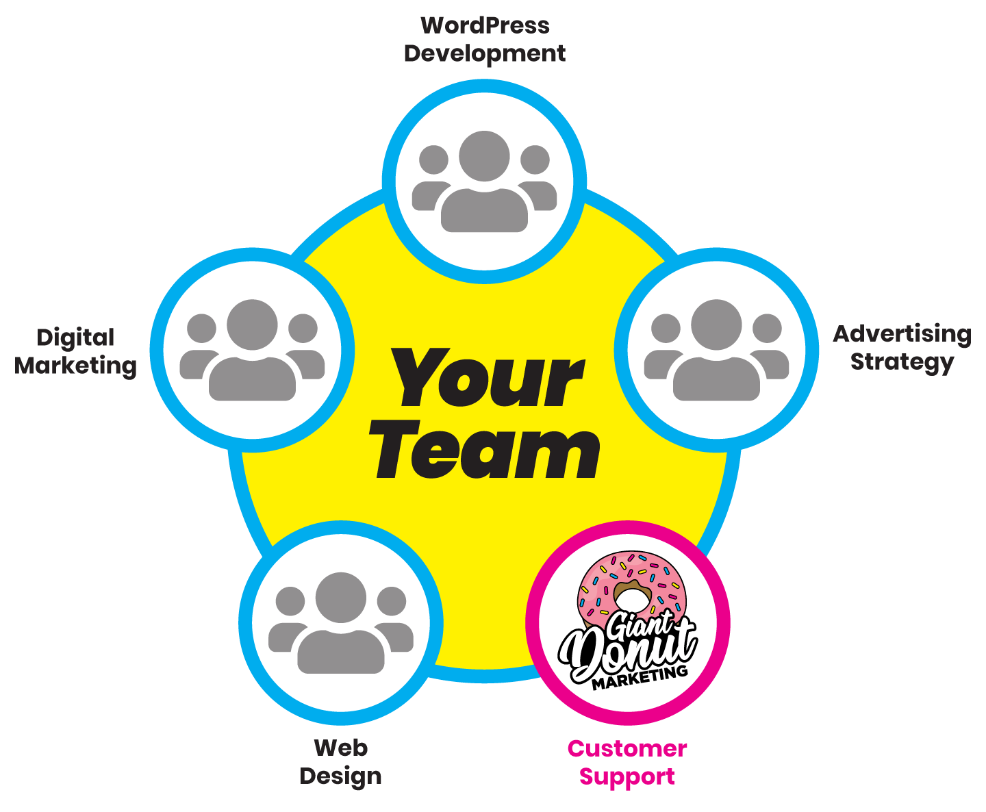 Highlighted graphic for Customer Support