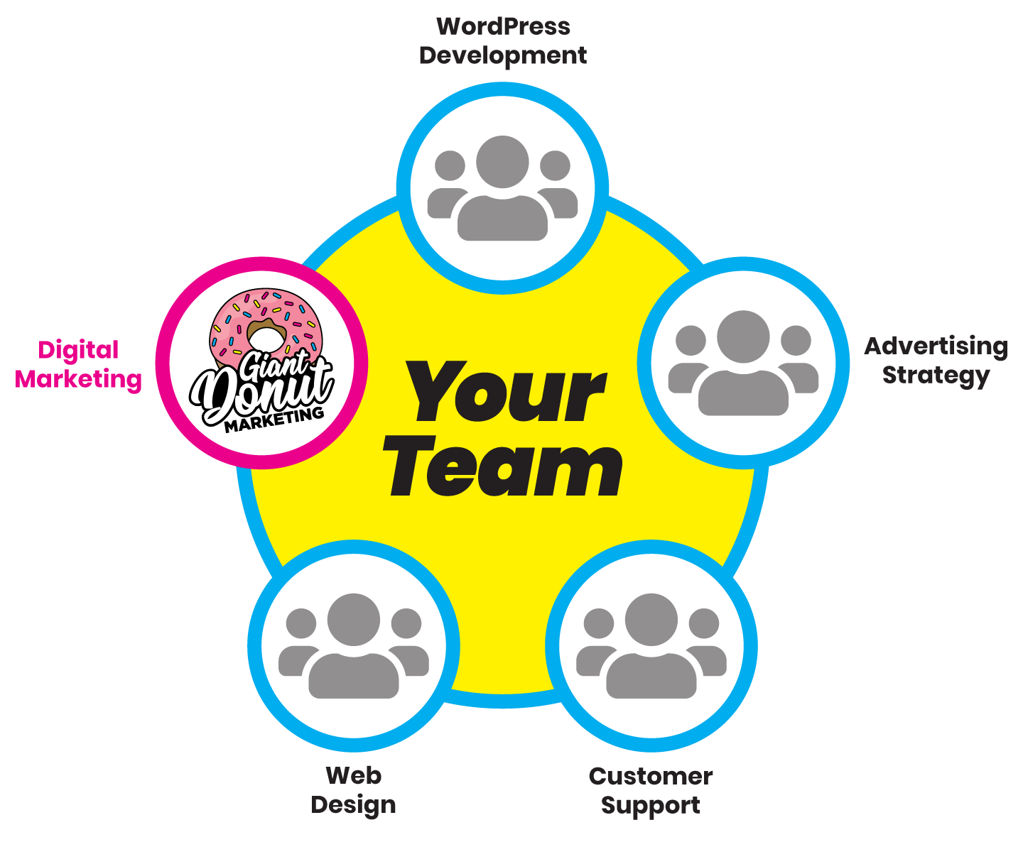 Highlighted graphic for Digital Marketing