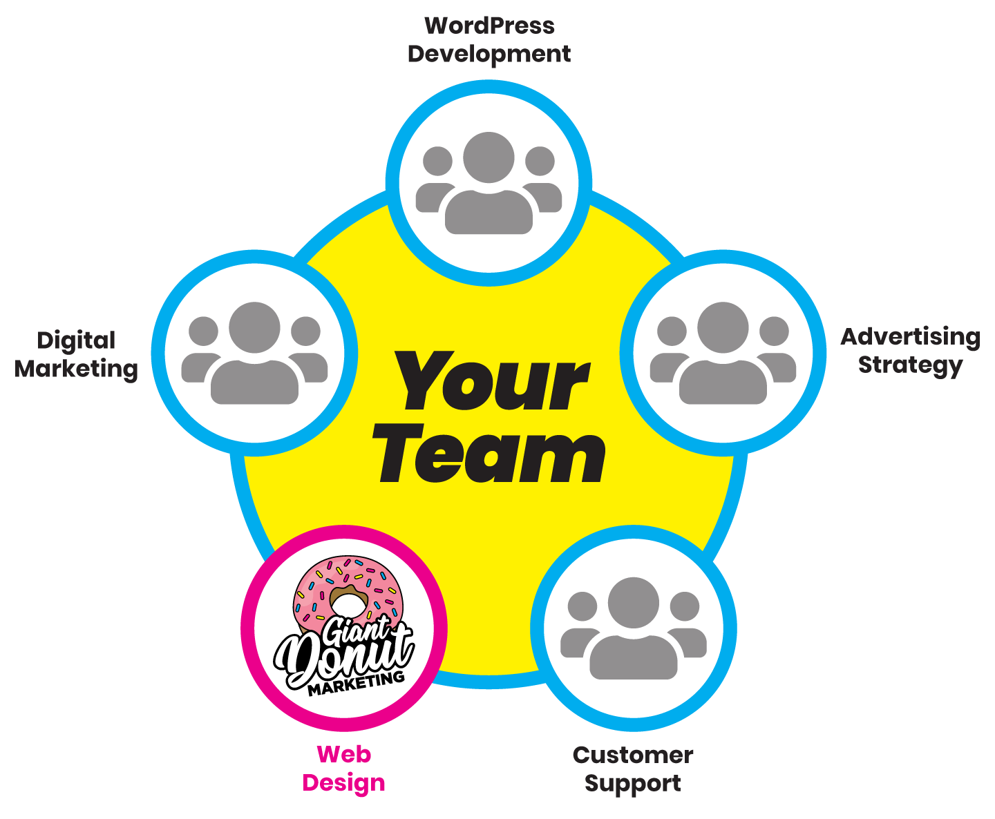 Highlighted graphic for Web Design